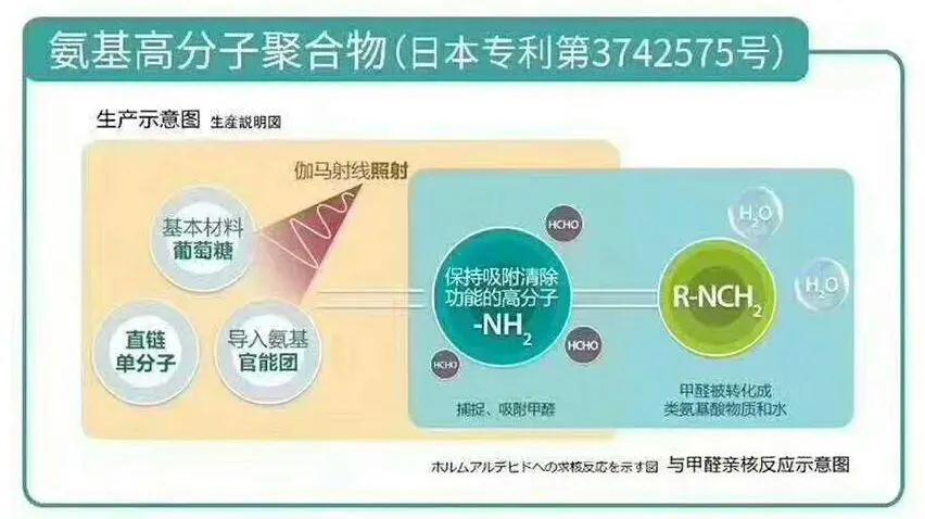 荃芬產(chǎn)品與甲醛親核反應示意圖